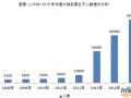 2014-2018年中国月子会所行业发展分析及投资前景预测报告