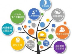 2023上海15届国际智慧工地展览会